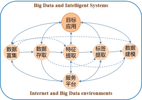 文件:Big Data.jpg